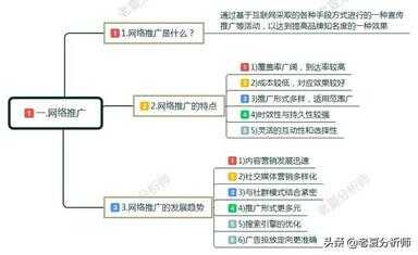 如何做网络推广（竞价推广）