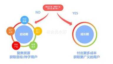 冷启动（飞机冷启动和热启动）