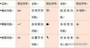 电路图符号（数字电路符号大全）