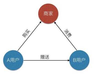 电商小程序（微盟小程序商城多少钱一年）