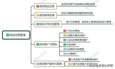 网店如何开（开网店哪个平台可靠）