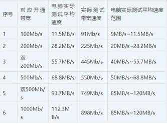 网速测试（wifi测速器）