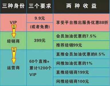 有车云是正规公司吗（有车云有分公司吗）