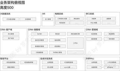 crm是什么意思啊（智能CRM）