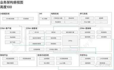 crm是什么意思啊（智能CRM）