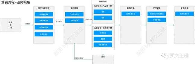 crm是什么意思啊（智能CRM）