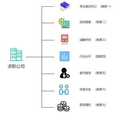 怎么进行数据分析（数据分析的基本步骤）