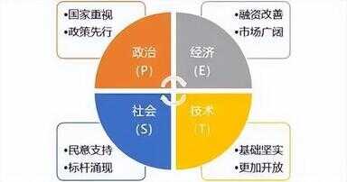 怎么进行数据分析（数据分析的基本步骤）