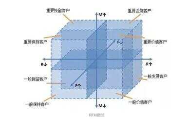 怎么进行数据分析（数据分析的基本步骤）