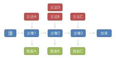 怎么进行数据分析（数据分析的基本步骤）