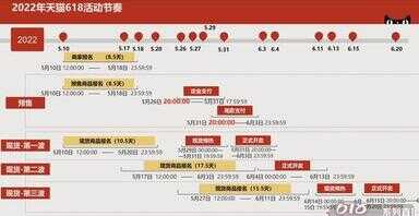 618和双十一哪个优惠力度大（一年中什么时候买手机最便宜）