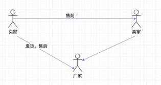 一件代发（淘宝货源一件代发平台）