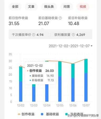 头条号每天坚持发10个视频（今日头条一天可以发几条）