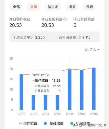 头条号每天坚持发10个视频（今日头条一天可以发几条）