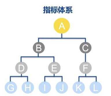 数据分析代做（做统计分析的外包靠谱吗）