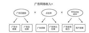 数据分析代做（做统计分析的外包靠谱吗）