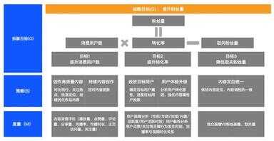 数据分析代做（做统计分析的外包靠谱吗）