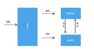 数据分析代做（做统计分析的外包靠谱吗）