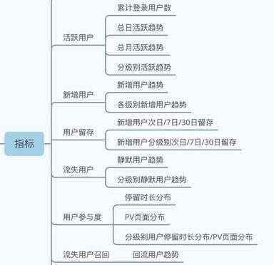 数据分析代做（做统计分析的外包靠谱吗）