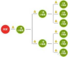 分销是什么意思（分销模式是什么意思）