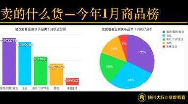 快手直播怎么赚钱（刷视频挣钱一天300元）