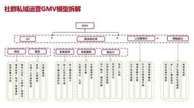 私域运营（私域运营专员是什么意思）