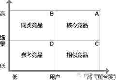 竞品分析（生意参谋竞品分析）