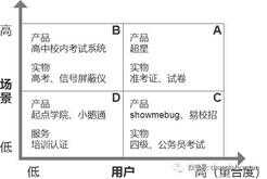 竞品分析（生意参谋竞品分析）