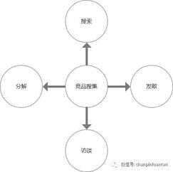 竞品分析（生意参谋竞品分析）