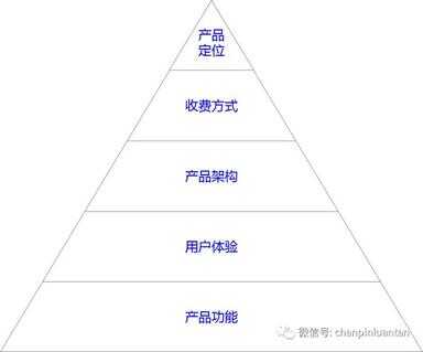 竞品分析（生意参谋竞品分析）