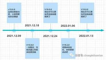 竞品分析（生意参谋竞品分析）