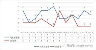 竞品分析（生意参谋竞品分析）