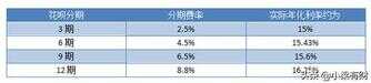 花呗怎么还款（花呗千万别提前还款）