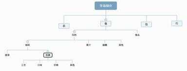 stp分析（stp战略思维导图）