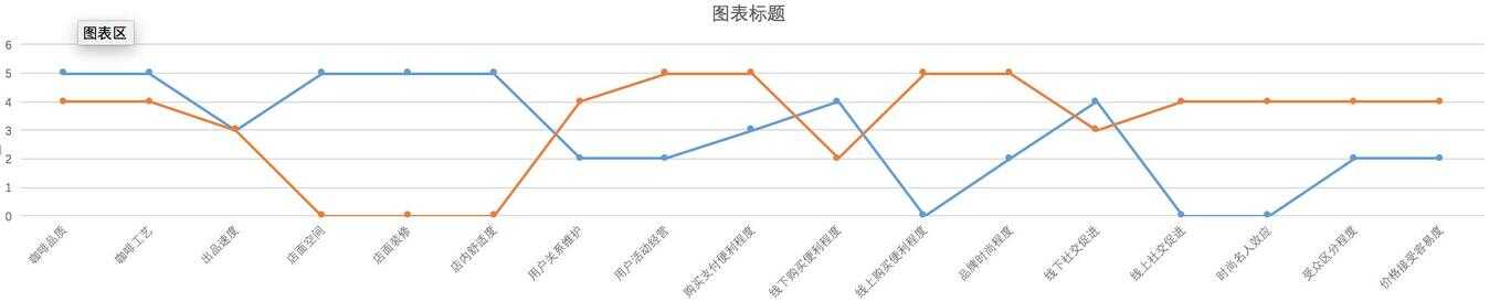 stp分析（stp战略思维导图）