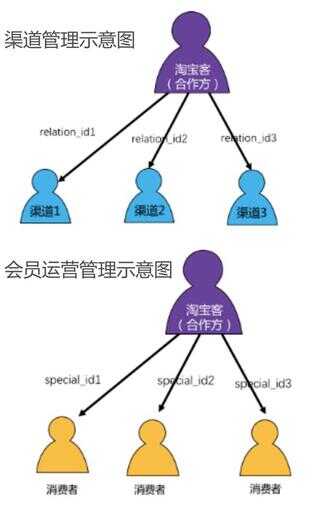 大淘客联盟（垫付单一般第几单被骗）