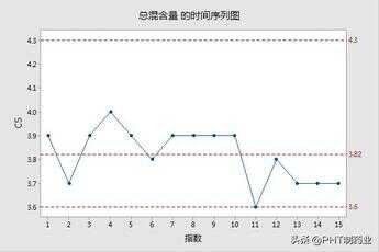 cpv（ccv cpv cdv分别是什么）