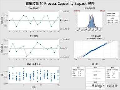 cpv（ccv cpv cdv分别是什么）