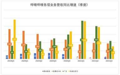 b站怎么赚钱（b站公司怎么赚钱）