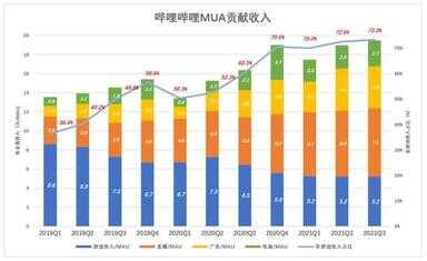 b站怎么赚钱（b站公司怎么赚钱）