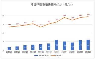 b站怎么赚钱（b站公司怎么赚钱）