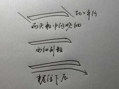 快怎么写（圆字怎么写好看）