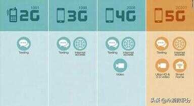 4g和5g手机有什么区别（2022年买4G手机划算吗）