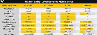 rtx2050（rtx2050建模够用吗）