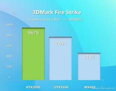 rtx2050（rtx2050建模够用吗）