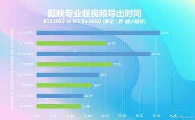 rtx2050（rtx2050建模够用吗）