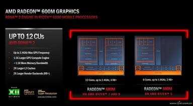 rtx2050（rtx2050建模够用吗）