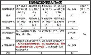 联想客服售后24小时电话（联想笔记本维修服务网点）