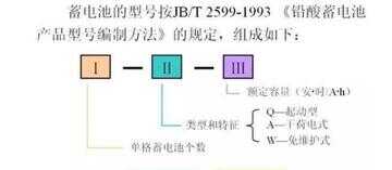 df是什么意思（df在统计学是什么意思）