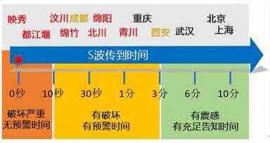 打开振动（哔哩哔哩手机震动怎么开）